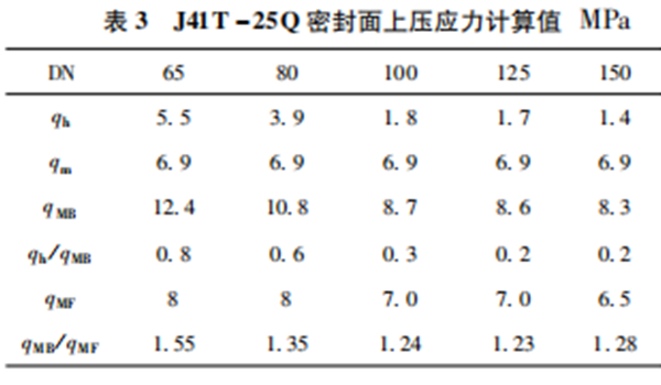 閥門(mén)密封比壓計(jì)算式的探討